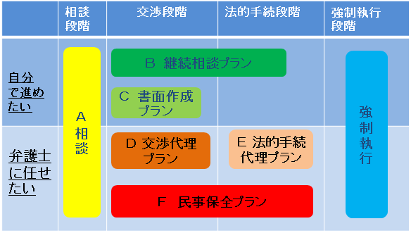 費用